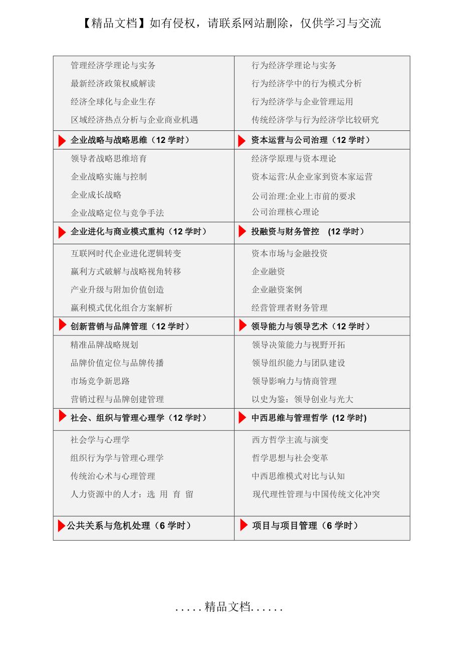 北京大学中国企业家(后EMBA)特训班(第49期)_第4页