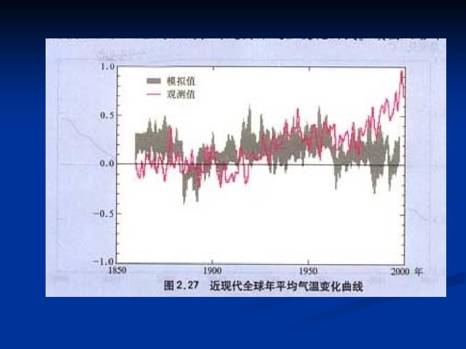 大气污染与防治下PPT课件_第4页