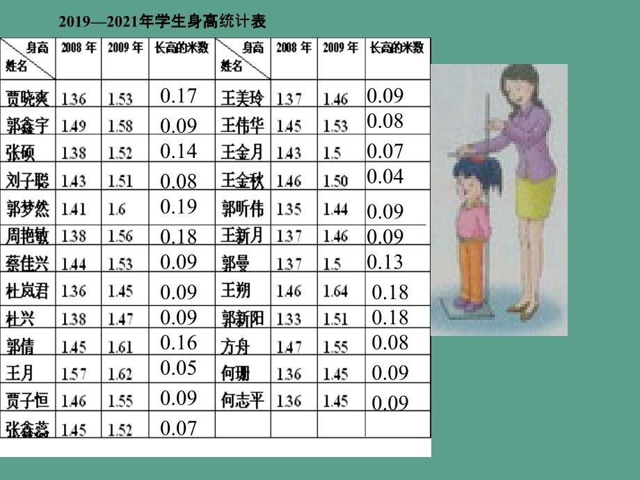 六道河学区王伟利ppt课件_第4页