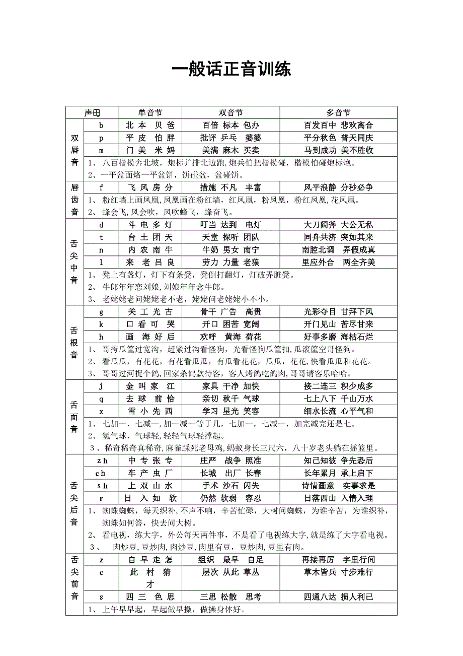 普通话正音训练_第1页