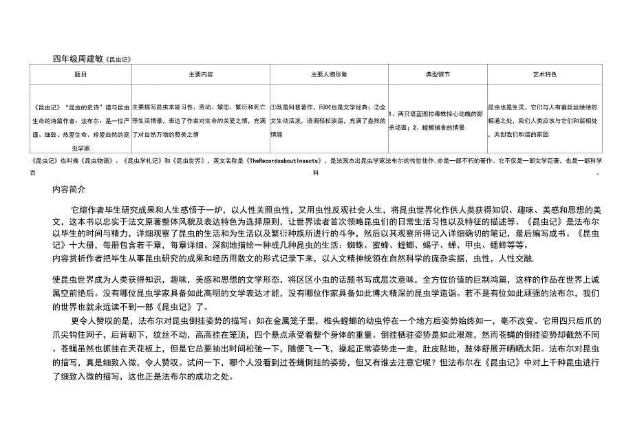 《昆虫记》解读及导读题答案_第1页