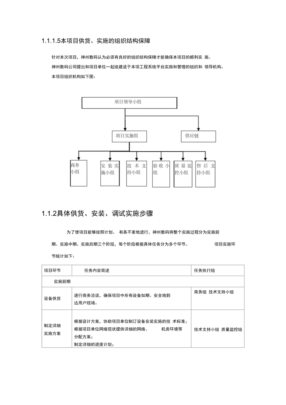 项目供货安装和调试方案_第2页