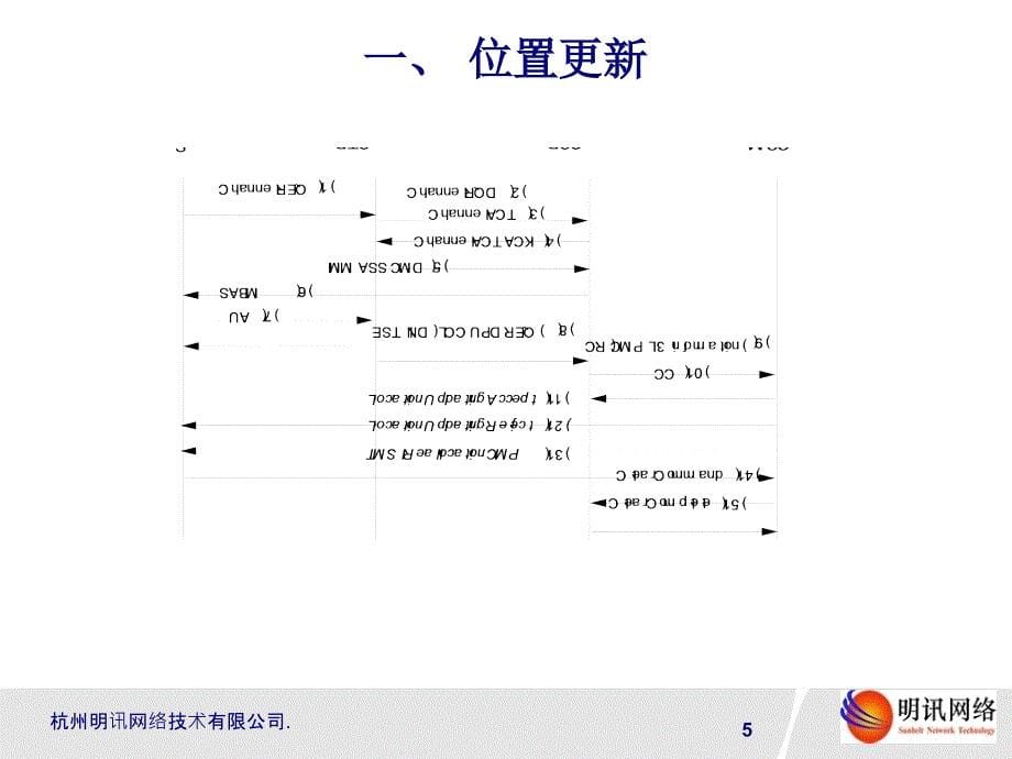 信令流程newPPT精选文档_第5页