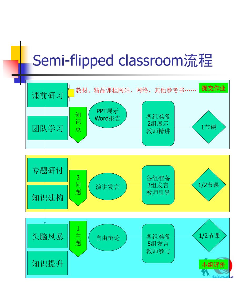 教育技术学导论专题研习主题_第2页