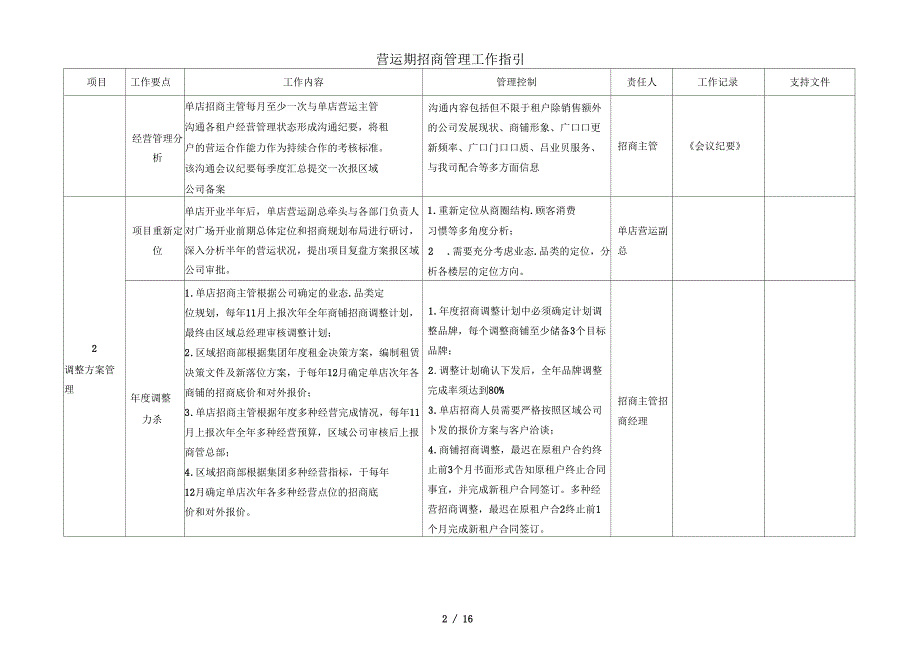 营运期招商管理工作指引_第2页