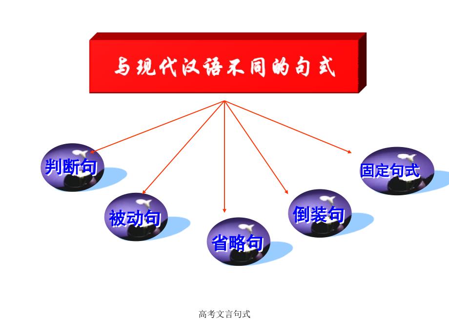 最新高考文言句式_第1页