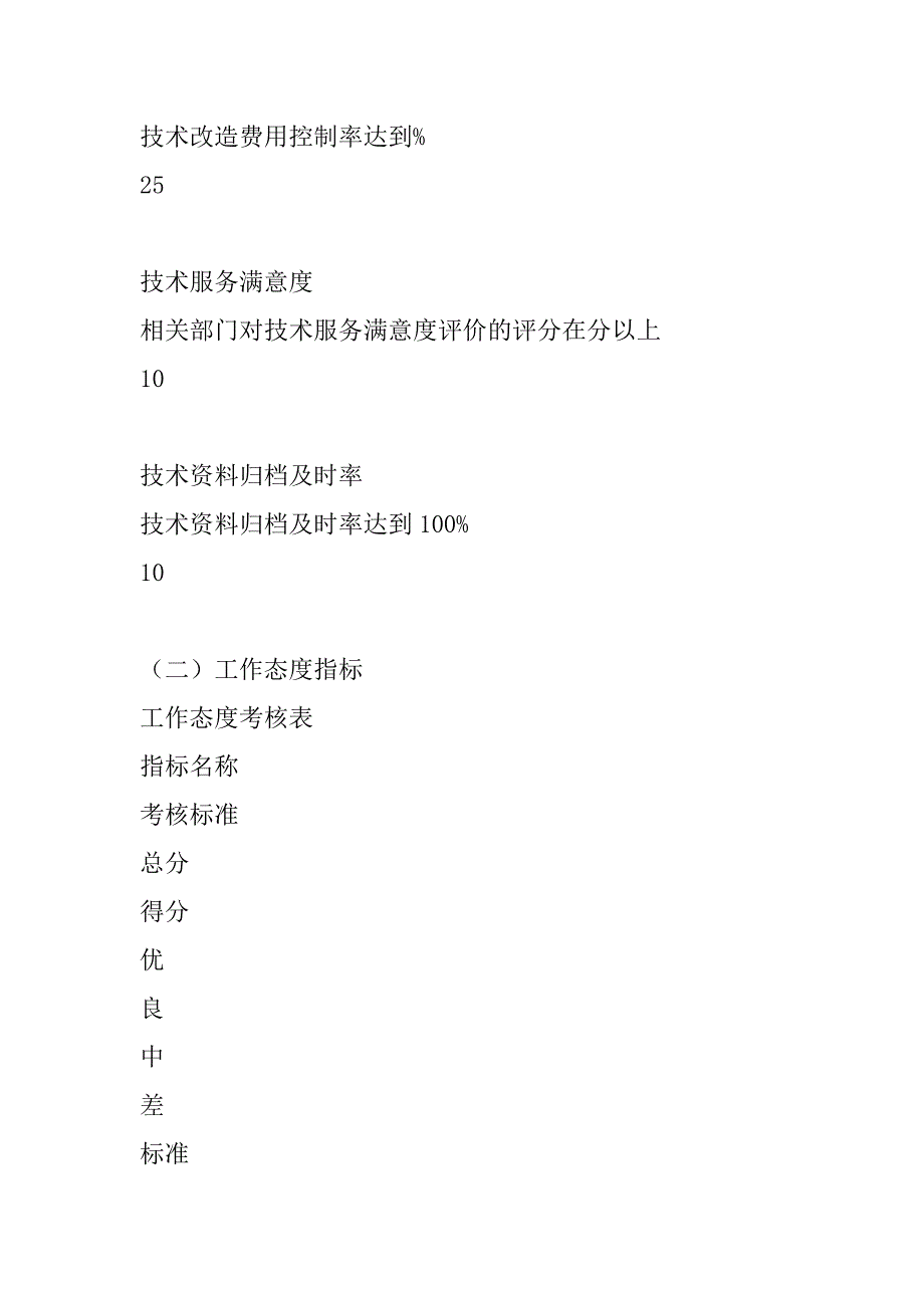 2023年X公司技术研发人员绩效考核方案_第4页