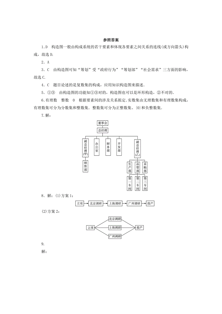 高中数学2.2结构图同步精练北师大版选修1-2_第3页