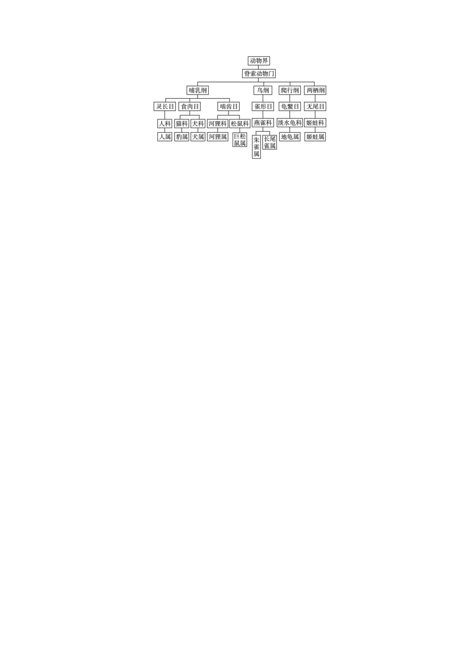 高中数学2.2结构图同步精练北师大版选修1-2_第4页