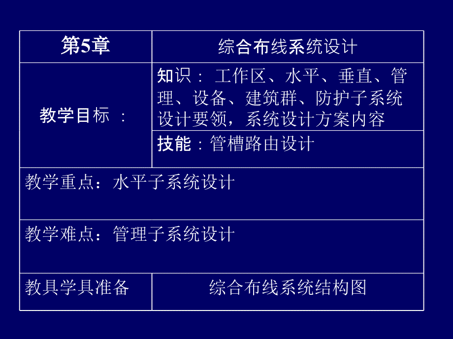 综合布线系统图解PPT课件_第1页