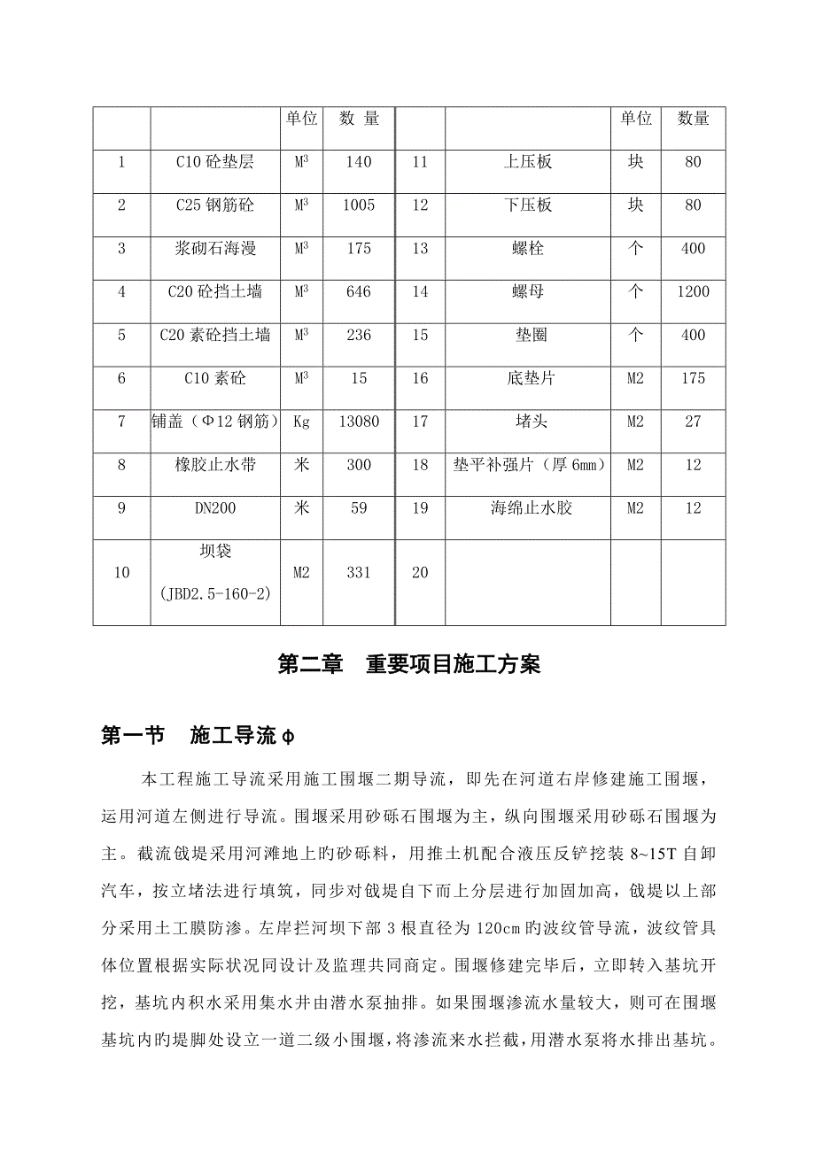 橡胶坝综合施工专题方案_第3页