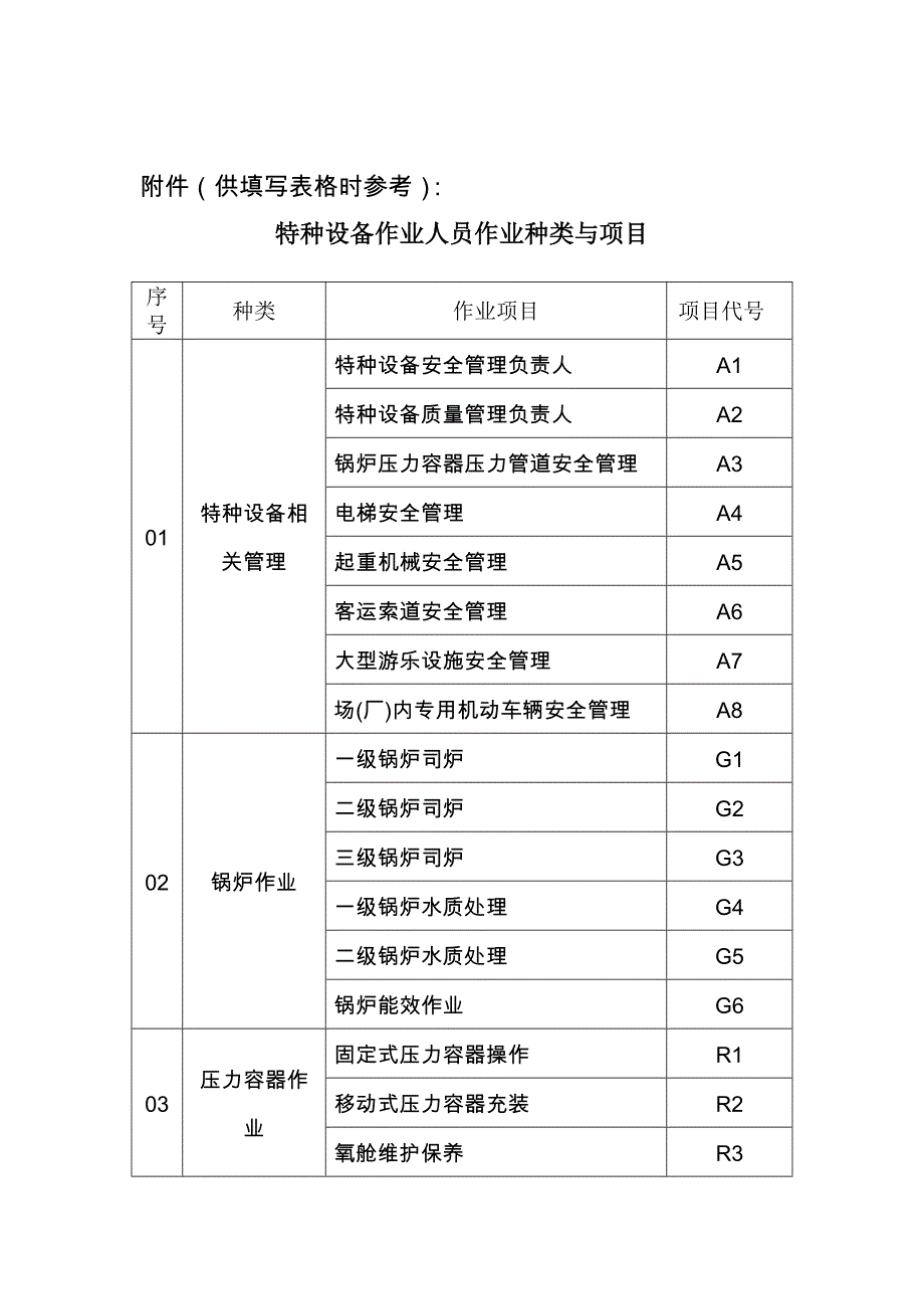 特种设备作业人员考试(复审)申请表(新版)_(1).doc_第3页