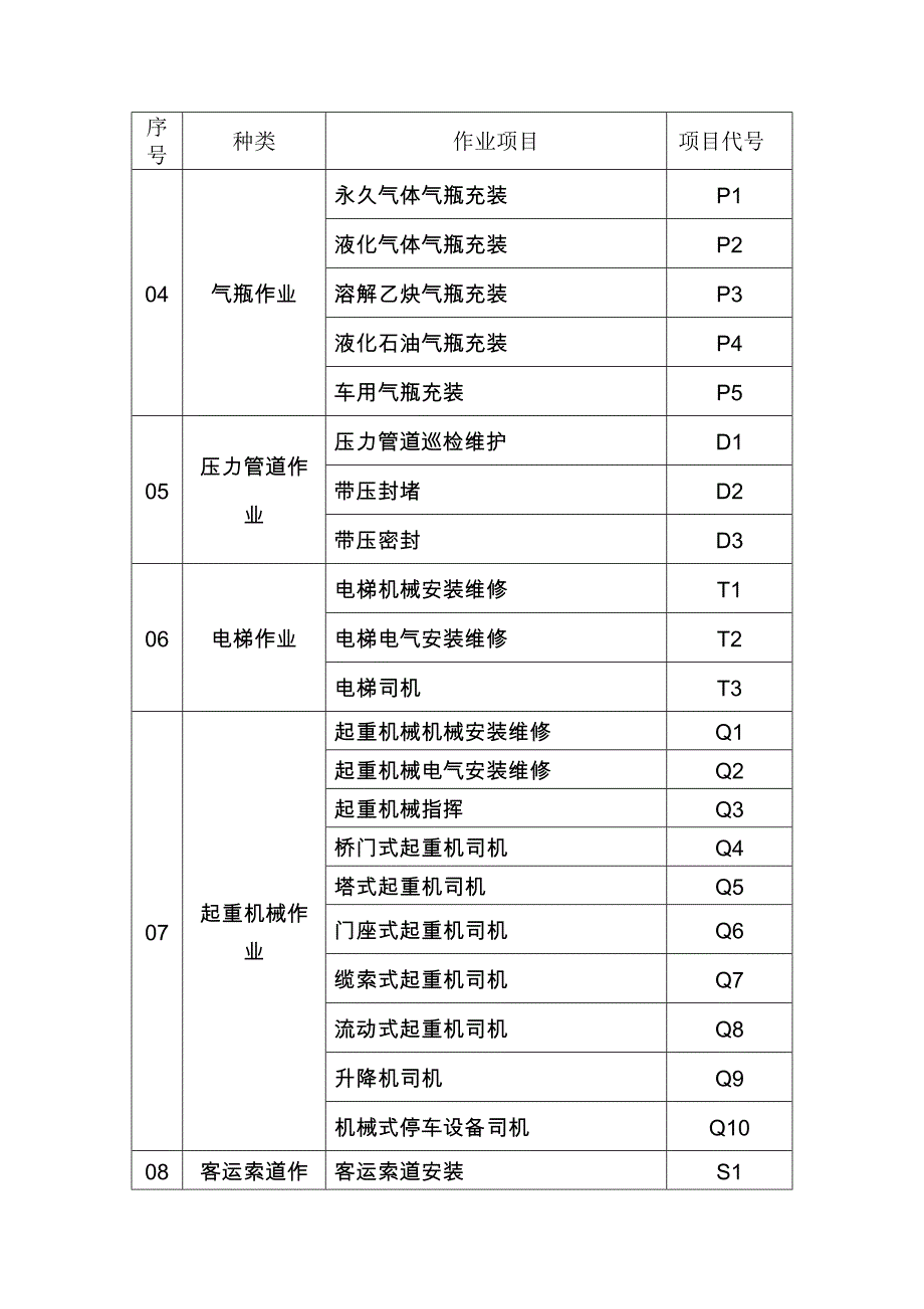 特种设备作业人员考试(复审)申请表(新版)_(1).doc_第4页