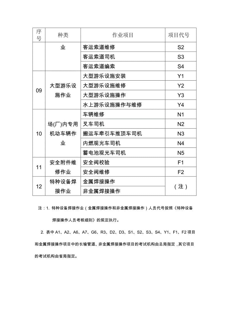 特种设备作业人员考试(复审)申请表(新版)_(1).doc_第5页