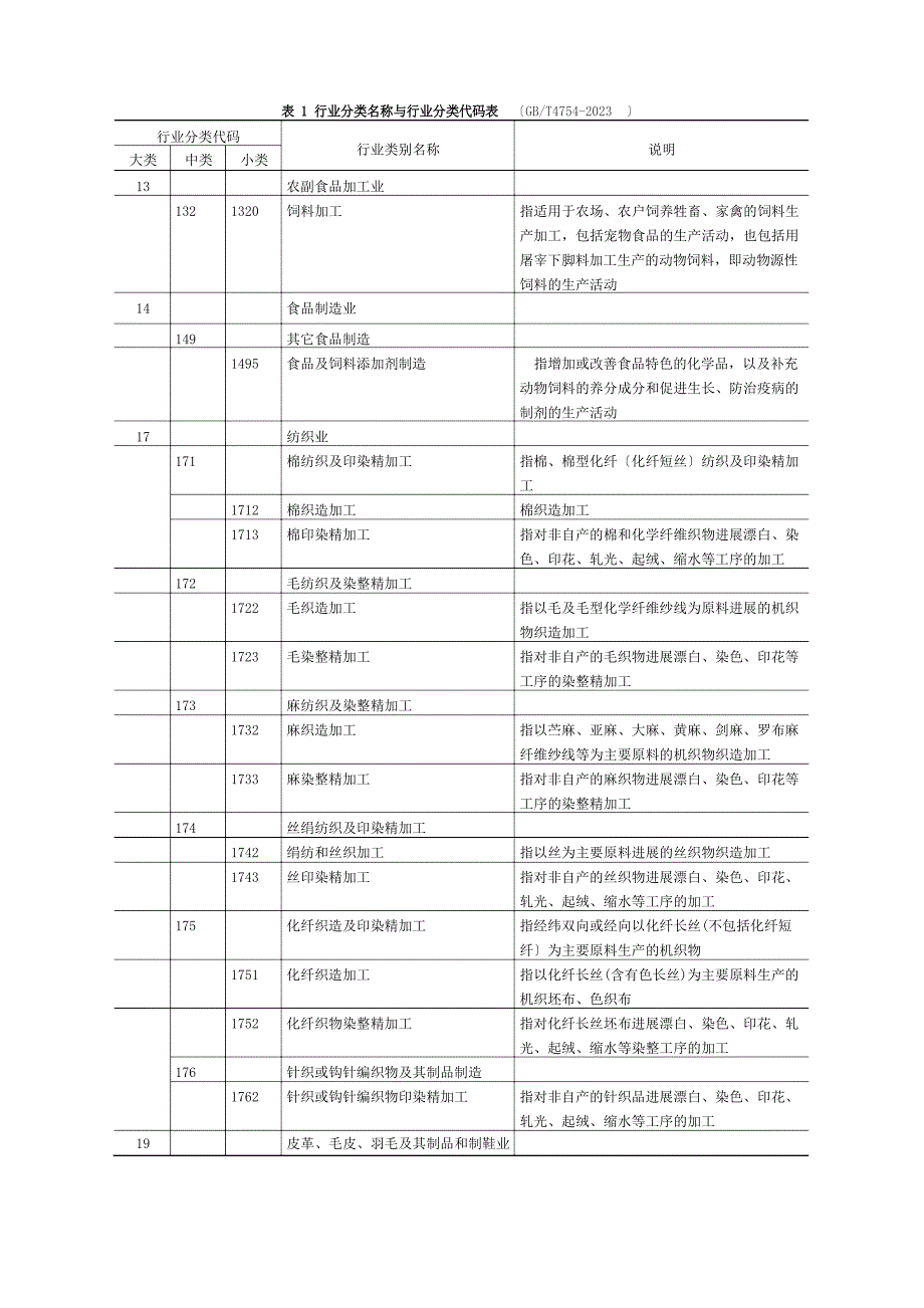 行业分类代码.docx_第1页