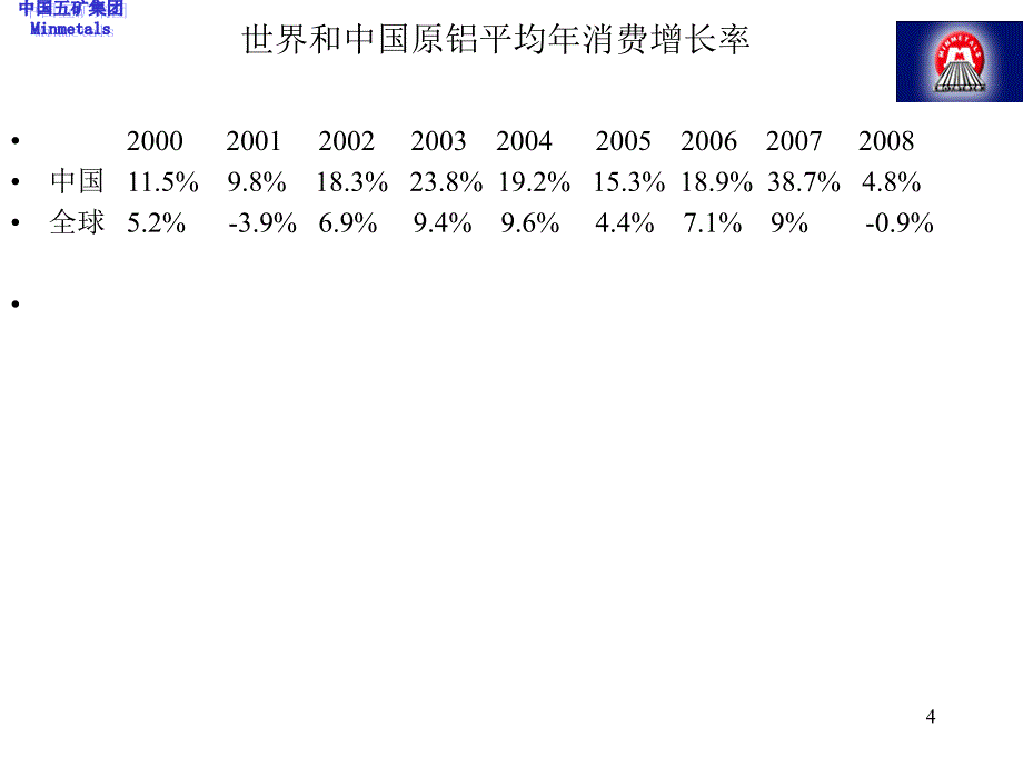 铝进出口贸易现状及对国内铝市场的影响课件_第4页