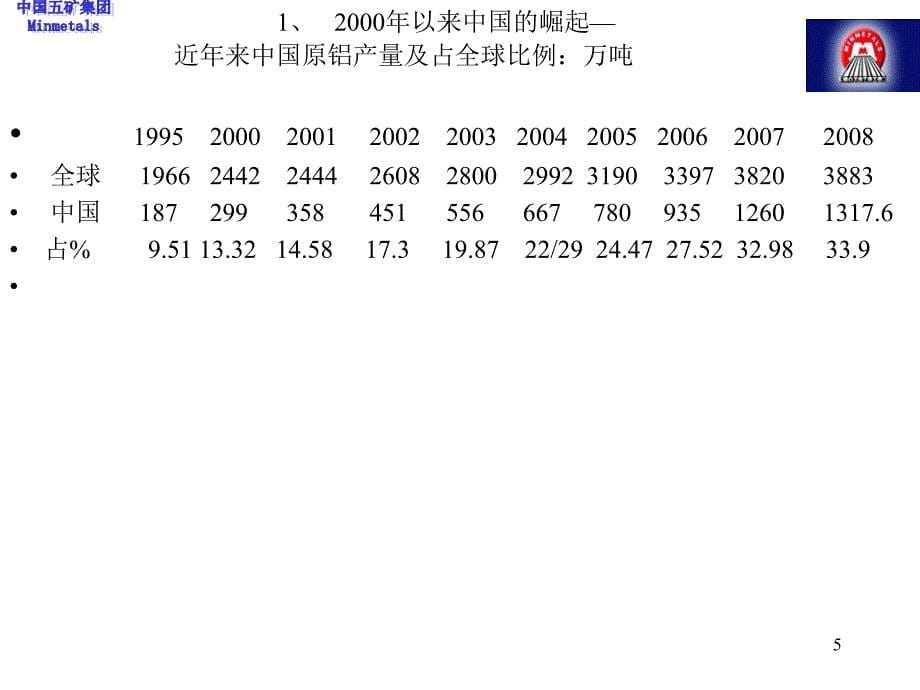 铝进出口贸易现状及对国内铝市场的影响课件_第5页