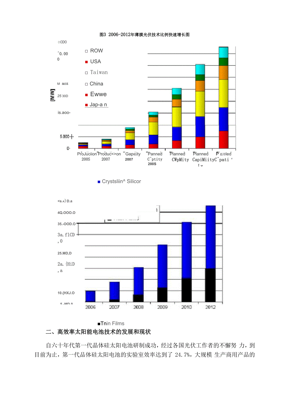 太阳能电池行业对锗的需求现状分析及展望_第2页