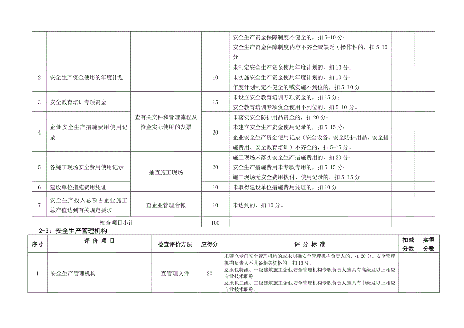 建筑施工企业安全管理体系动态考核标准_第4页