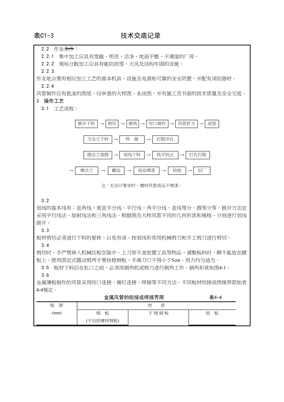 _金属风管制作工艺（天选打工人）.docx_第2页