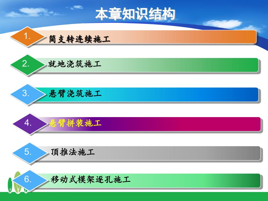 4.2 预应力溷凝土连续梁桥施工新_第2页