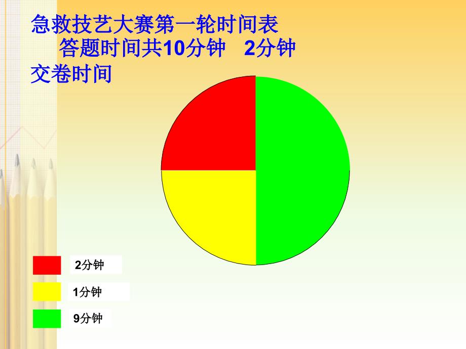 第四急救技能大赛比赛规则ppt课件_第4页