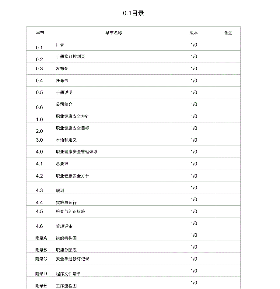 职业健康管理手册_第1页