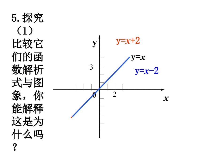 14.2.2一次函数的图象2_第5页