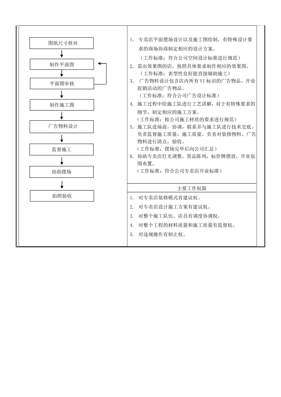 专卖店开店工作流程_第2页