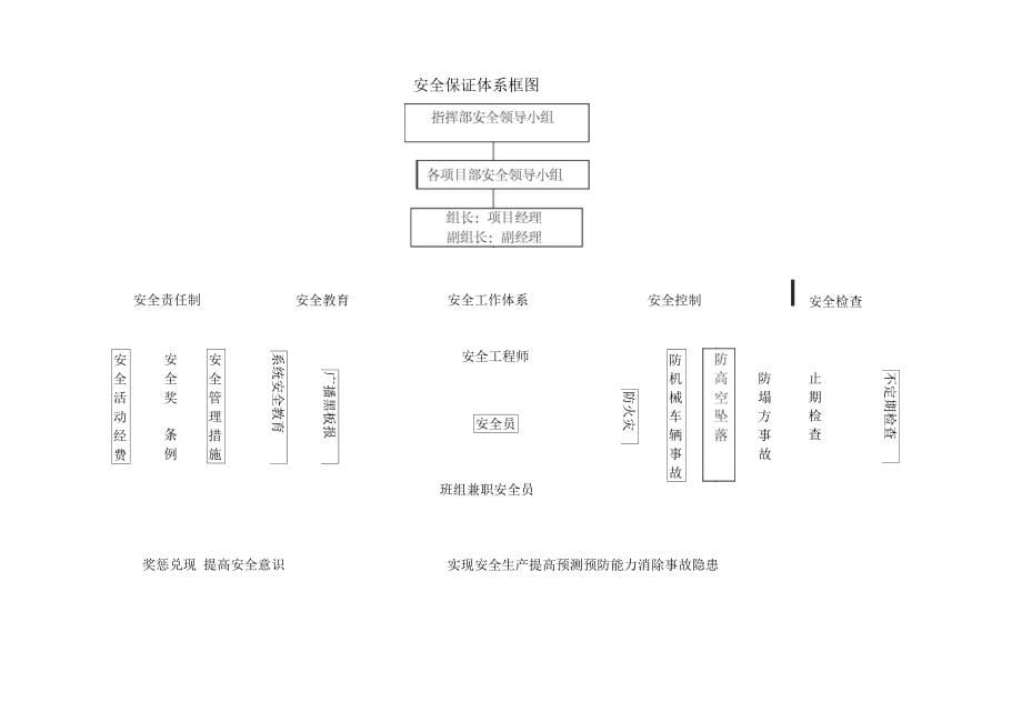 某工程集团浙赣电化提速改造工程安全管理办法_第5页