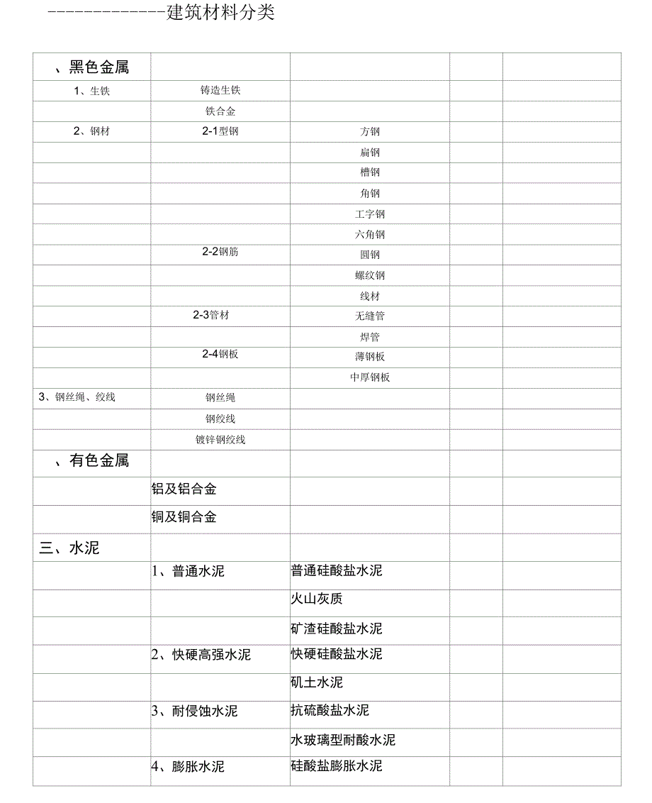 最新建筑材料分类_第2页