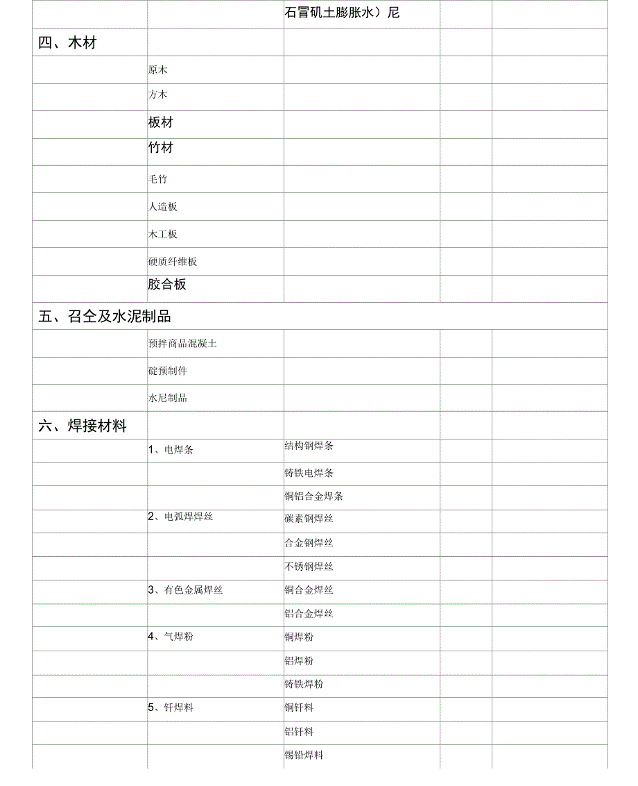 最新建筑材料分类_第3页