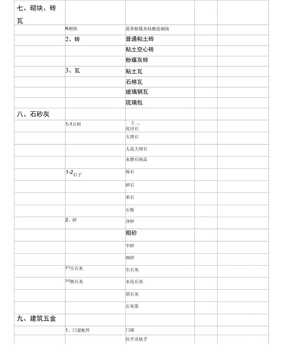 最新建筑材料分类_第5页