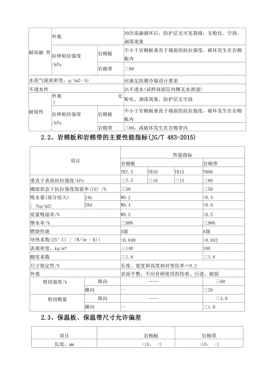 外墙岩棉施工专项方案_第2页