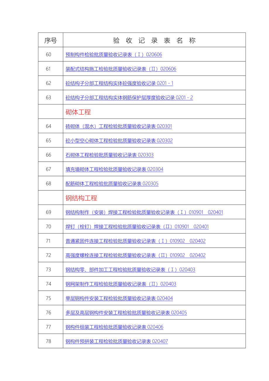 建筑工程全套资料表格模板（完整版）_第4页