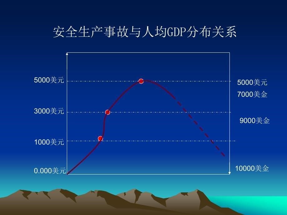 国外安全生产管理一弊_第5页