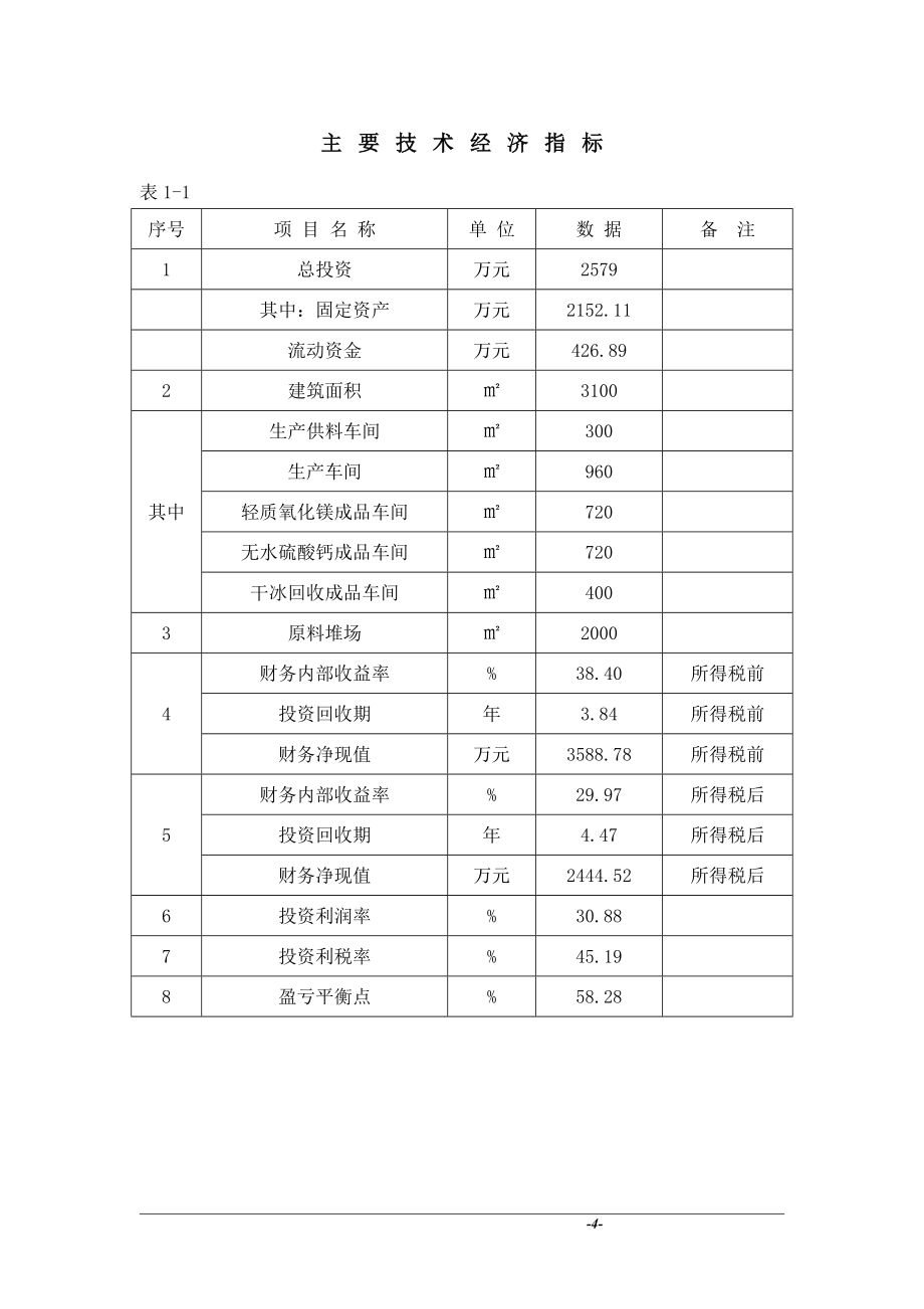 某氧化镁无水硫酸钙二氧化碳项目可行性研究报告_第4页