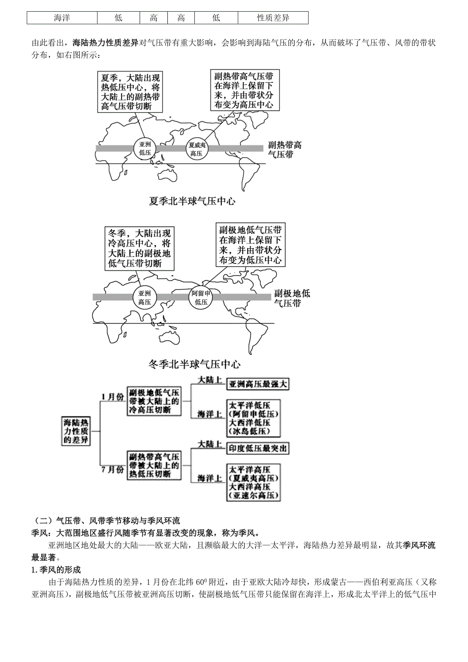 中图版地理必修一：2.3大气活动中心与季风环流导学案_第3页