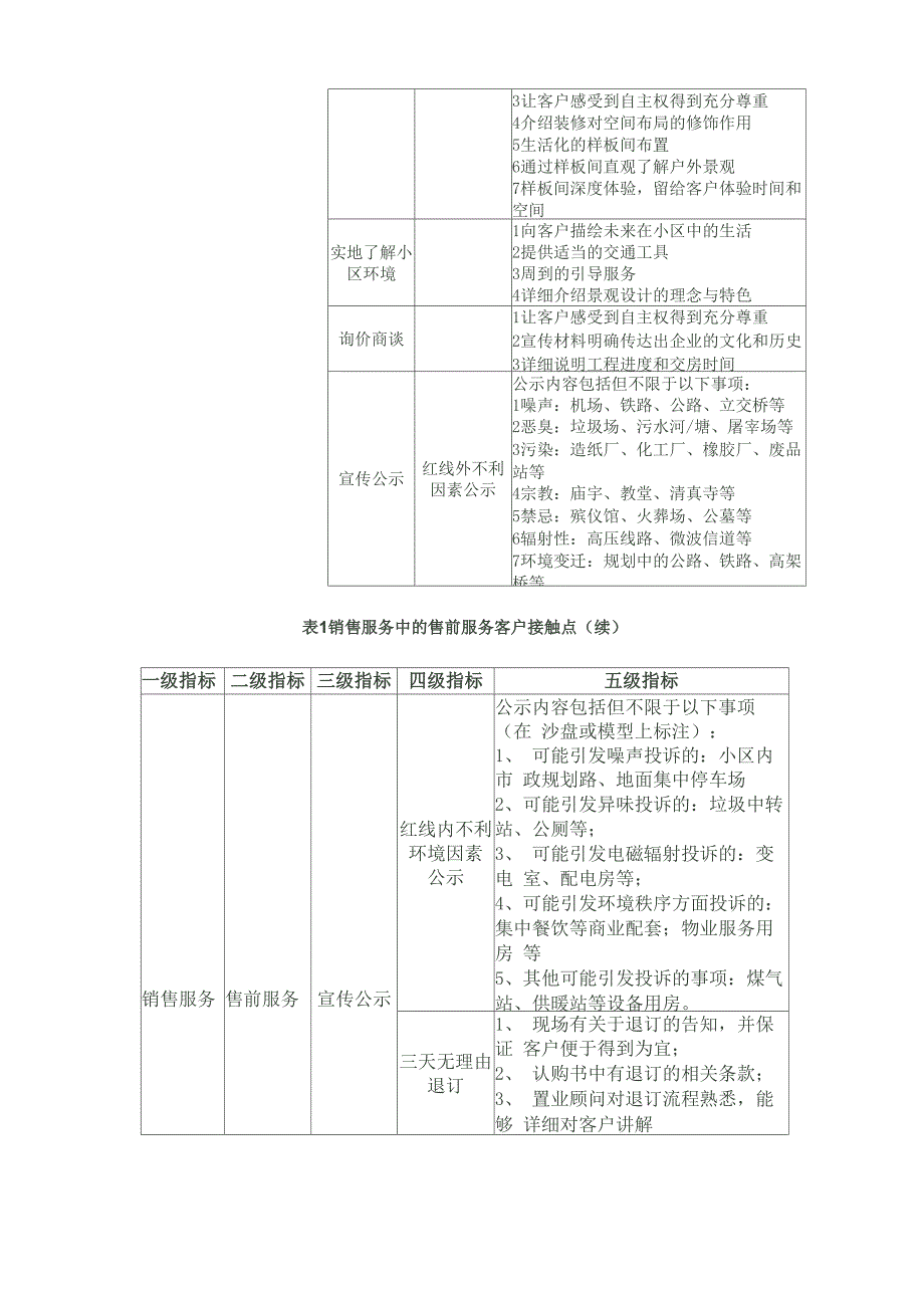 客户接触点管理是品牌的核心竞争力_第4页