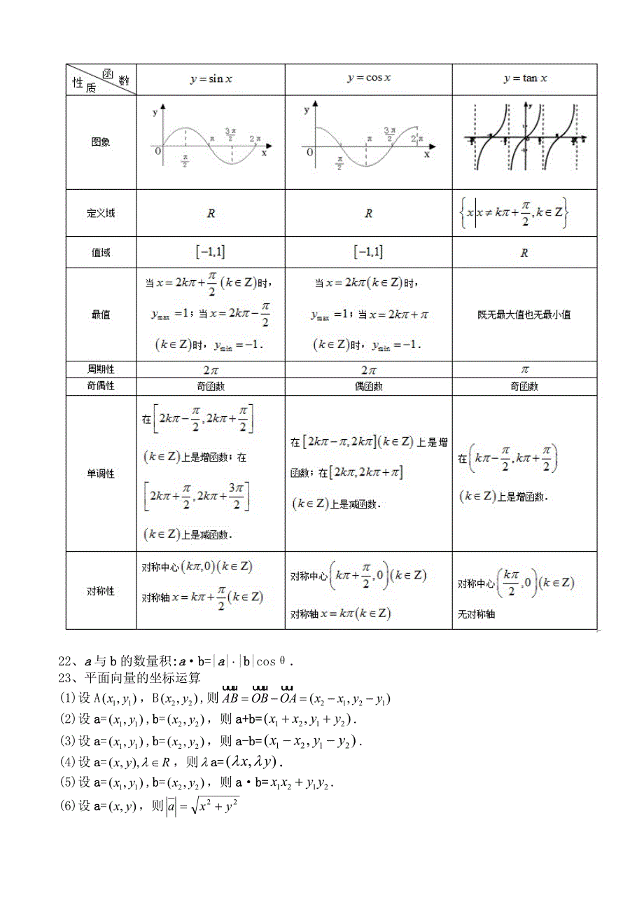 高中文科数学公式大全(完整完全精华版)_第4页