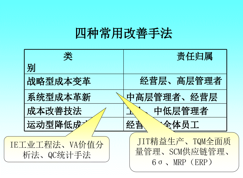 制造效率提升技法_第2页