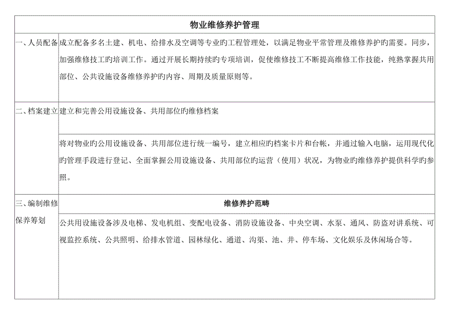 物业公共设施设备维修养护管理重点标准_第1页