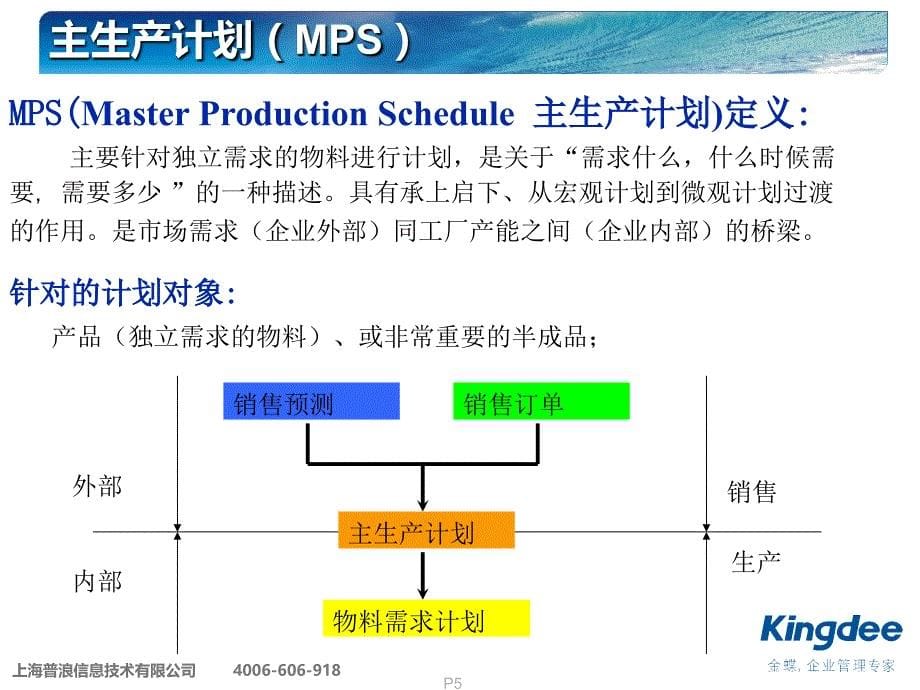 K3计划管理标准功能培训_第5页