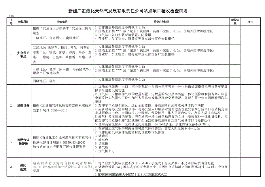 站点竣工验收考核细则_第1页