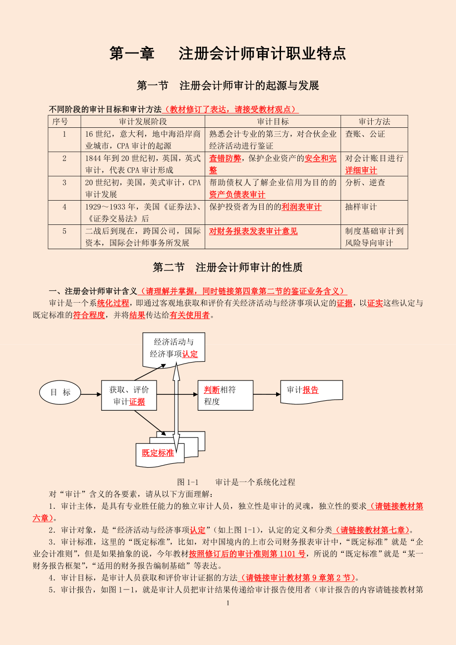 审计背诵版打印_第1页