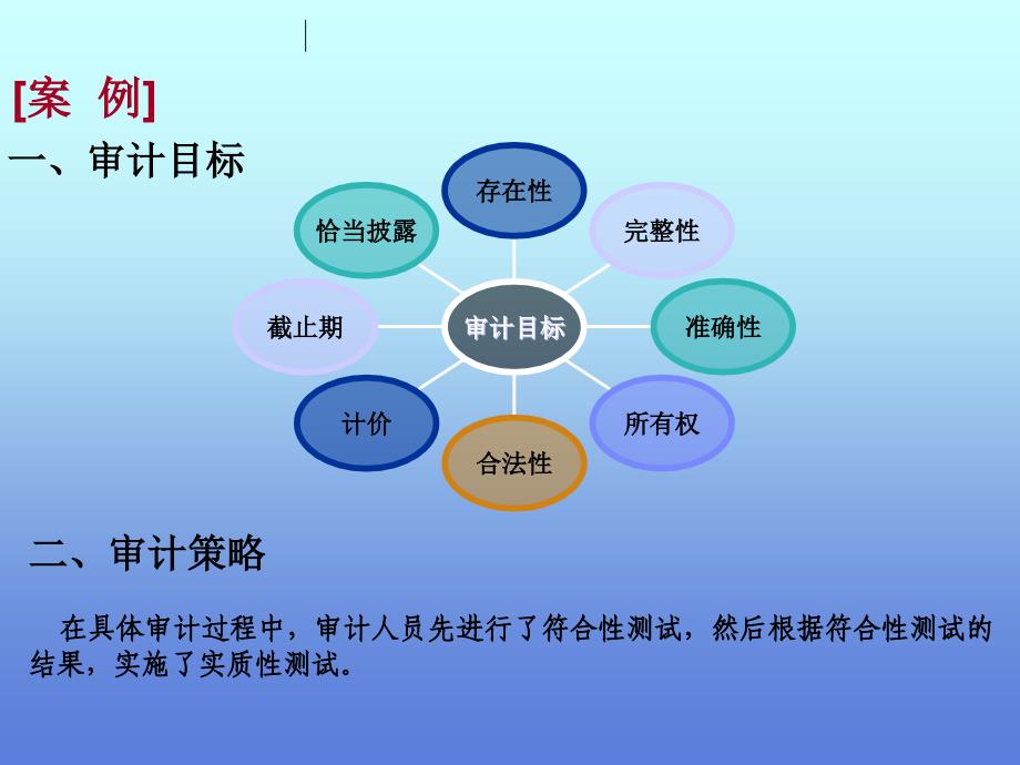 内部审计精要与案例.ppt_第3页