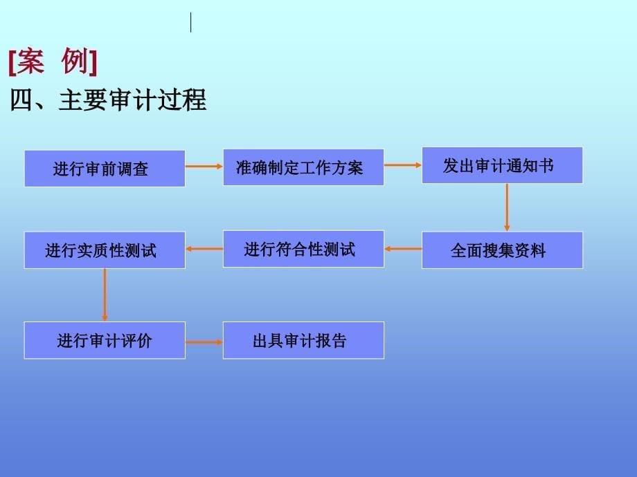 内部审计精要与案例.ppt_第5页