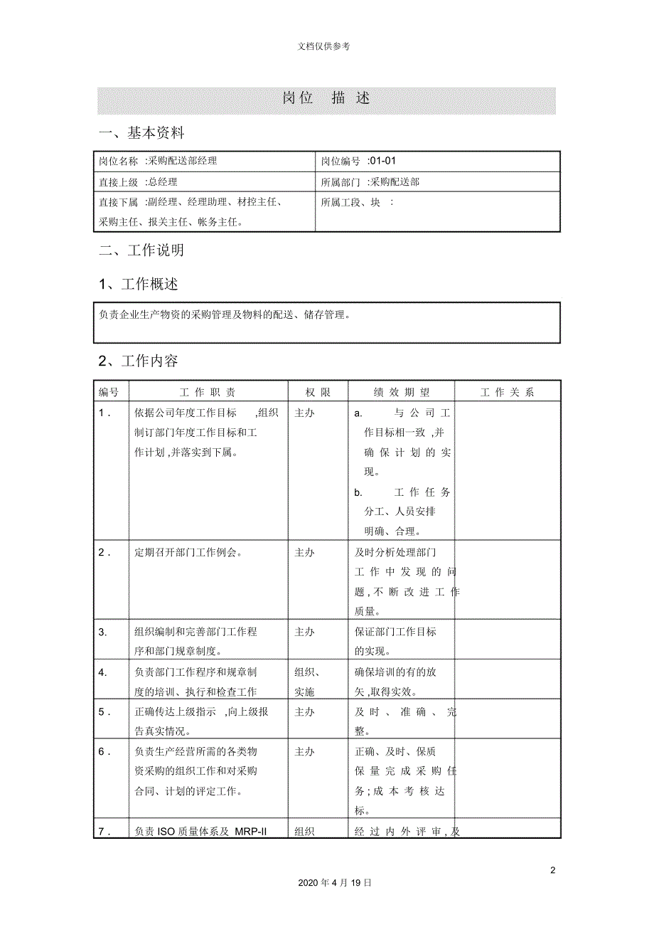 公司岗位说明书及岗位职责_第2页