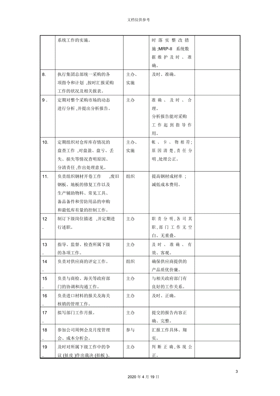 公司岗位说明书及岗位职责_第3页