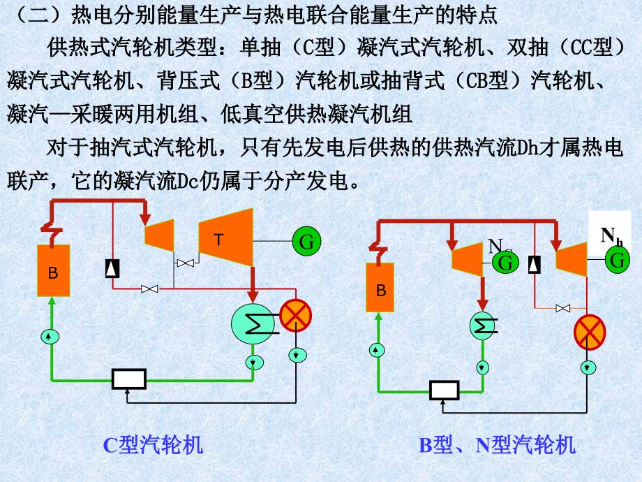 第三章第三、四节 热力发电厂的热经济性_第3页